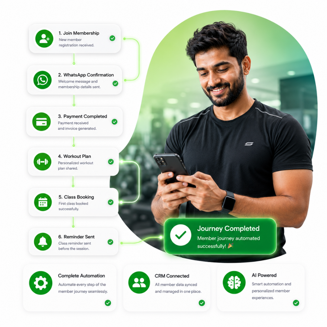 Gym member onboarding workflow with WAPilot