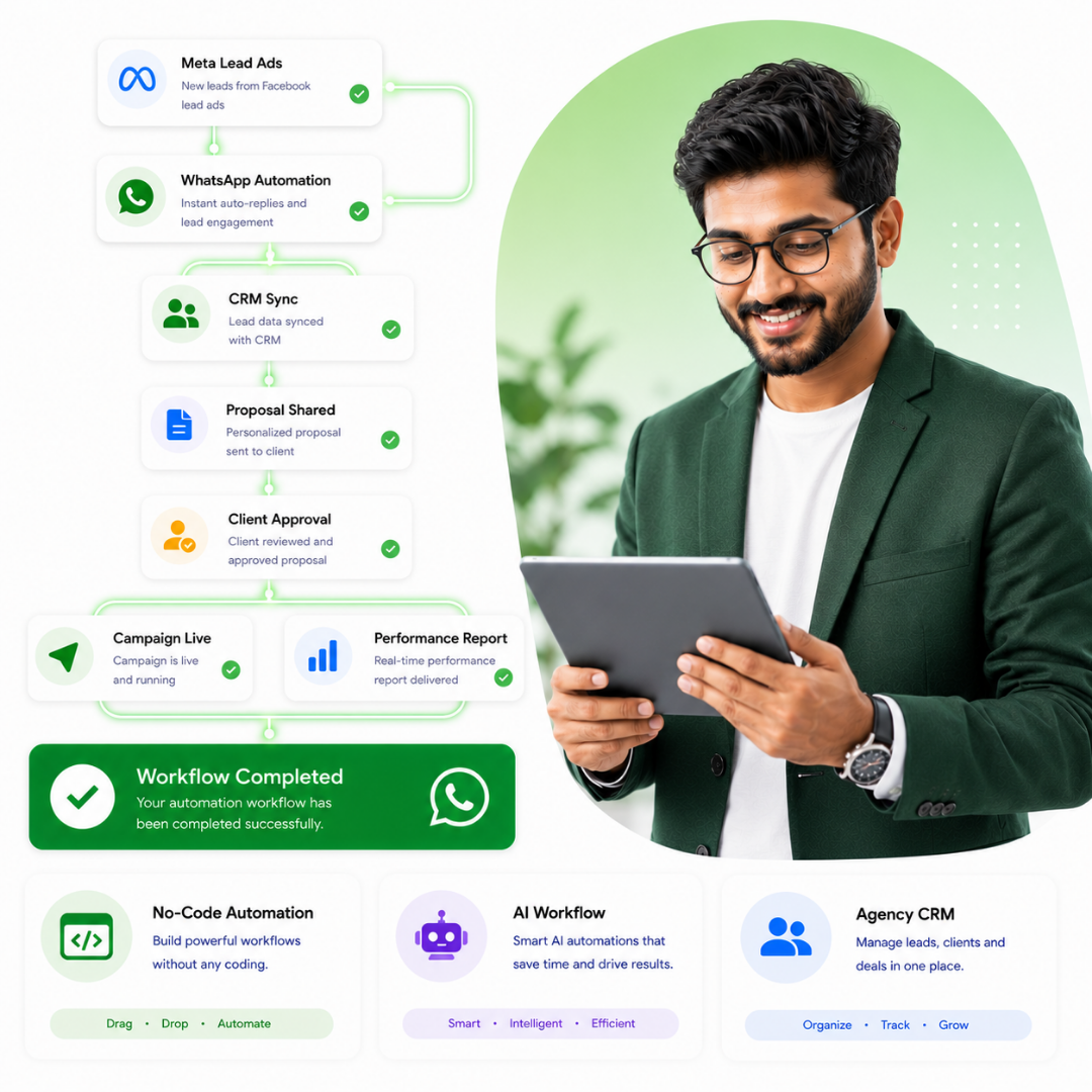 Marketing agency automation workflow