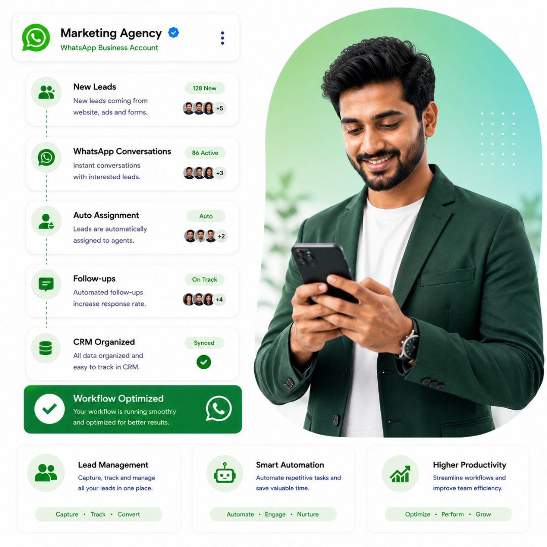Marketing agency challenges solved by WAPilot