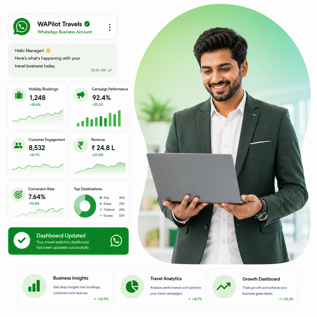 Travel analytics dashboard for WhatsApp campaigns