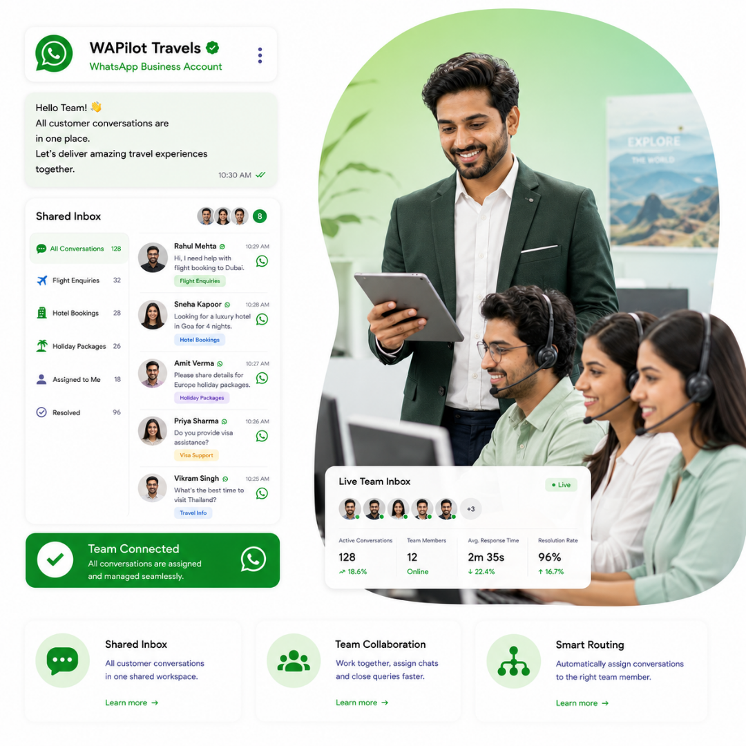 Travel team collaboration on WhatsApp inbox