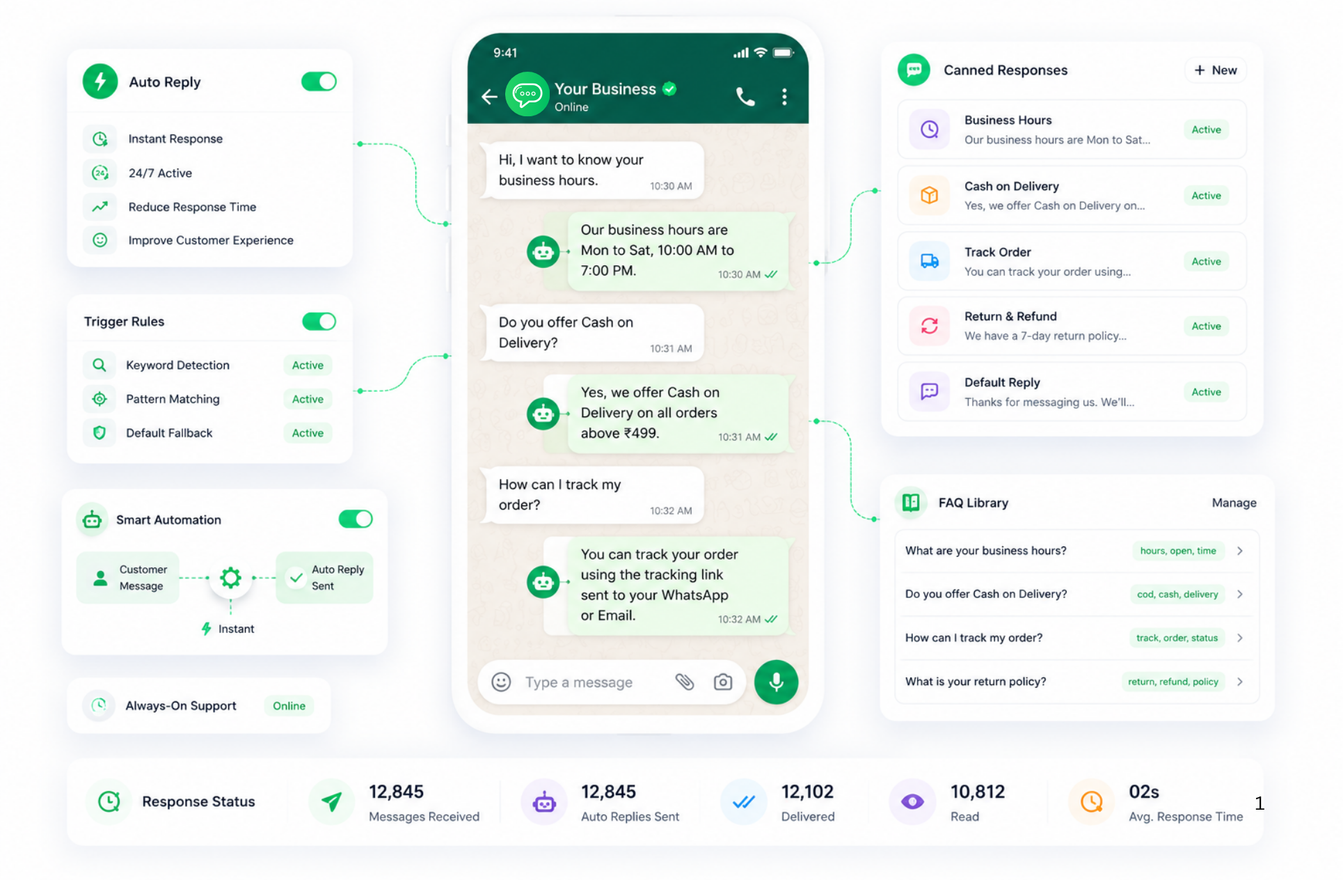 Auto Reply & Canned Responses showcase