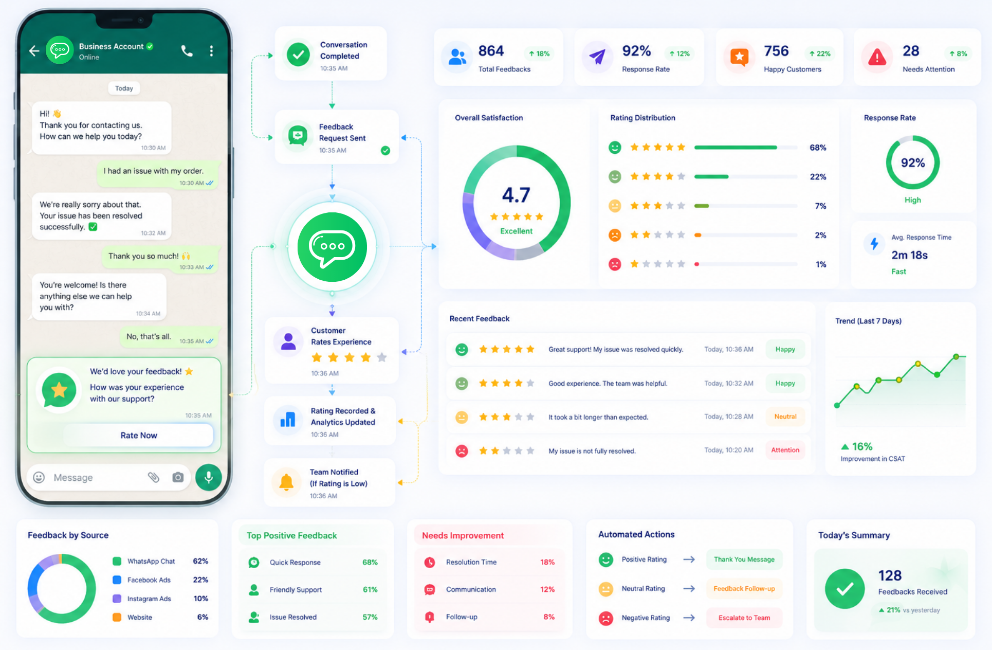 Click to Rate showcase