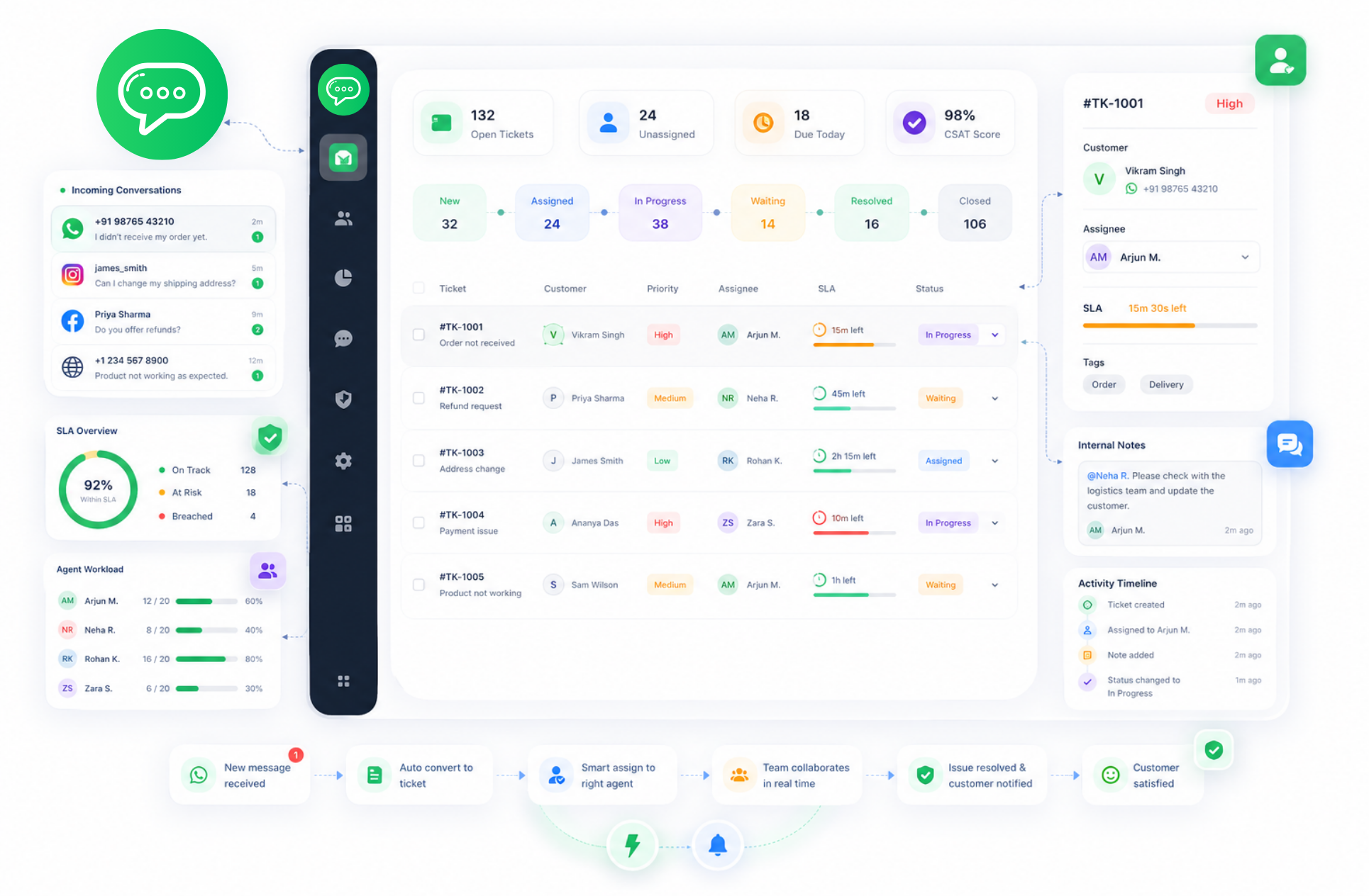 Team Management & Collaboration showcase