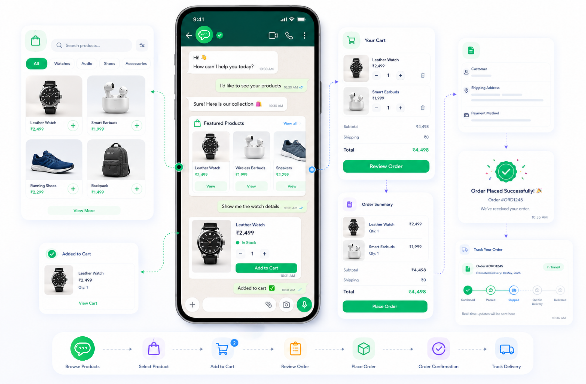 WhatsApp Catalog Orders showcase