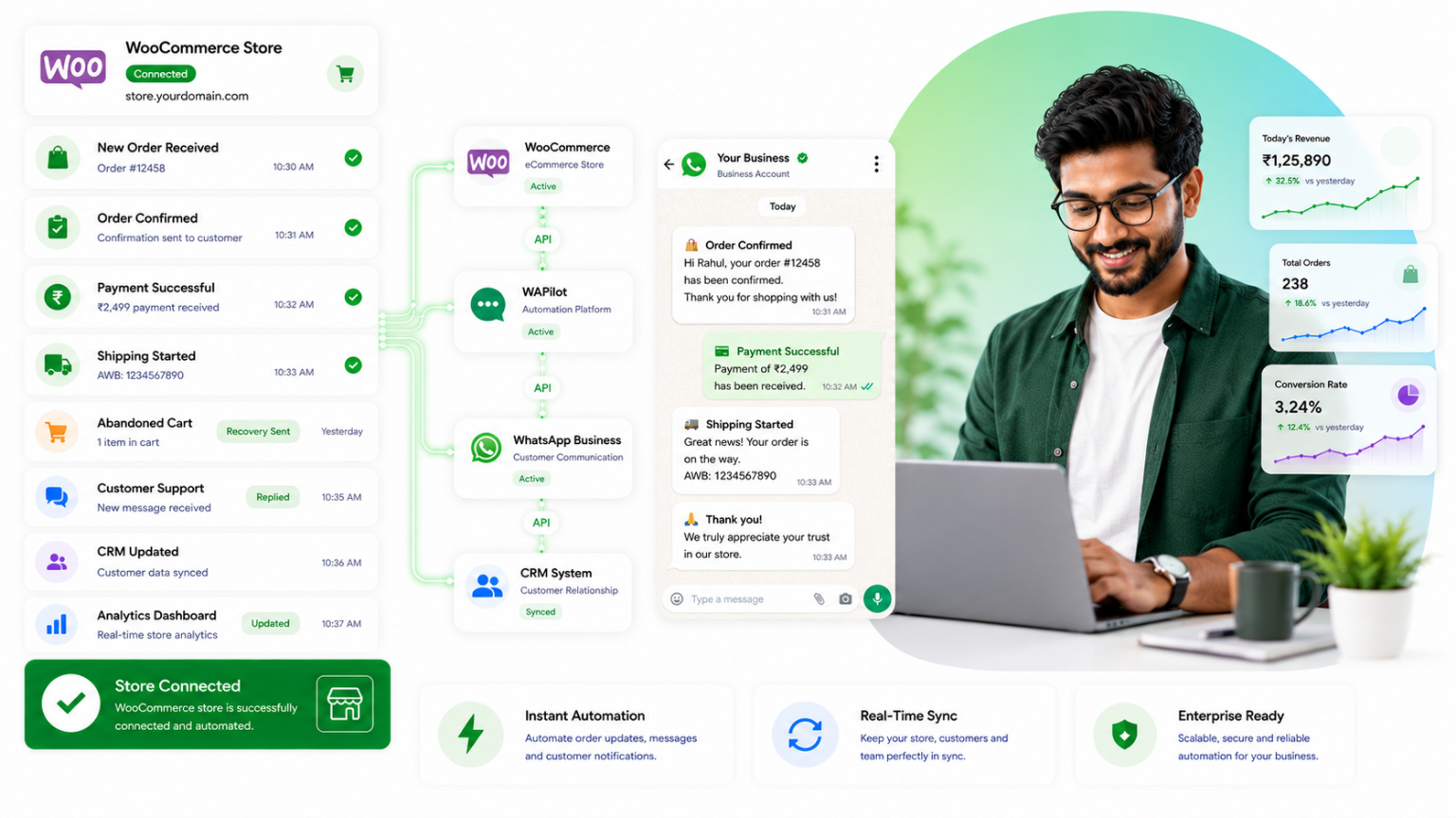 WooCommerce store connected with WhatsApp Business API through WAPilot