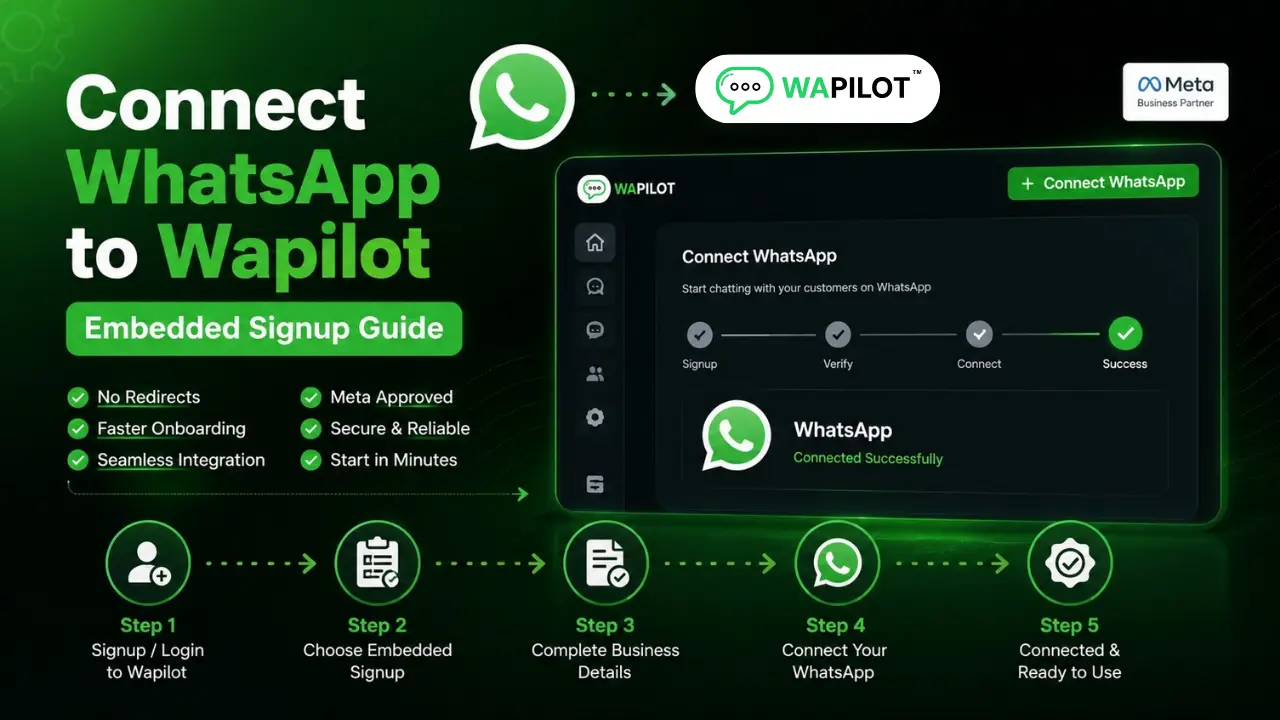 Connect WhatsApp to WAPilot using embedded signup for WhatsApp Business API
