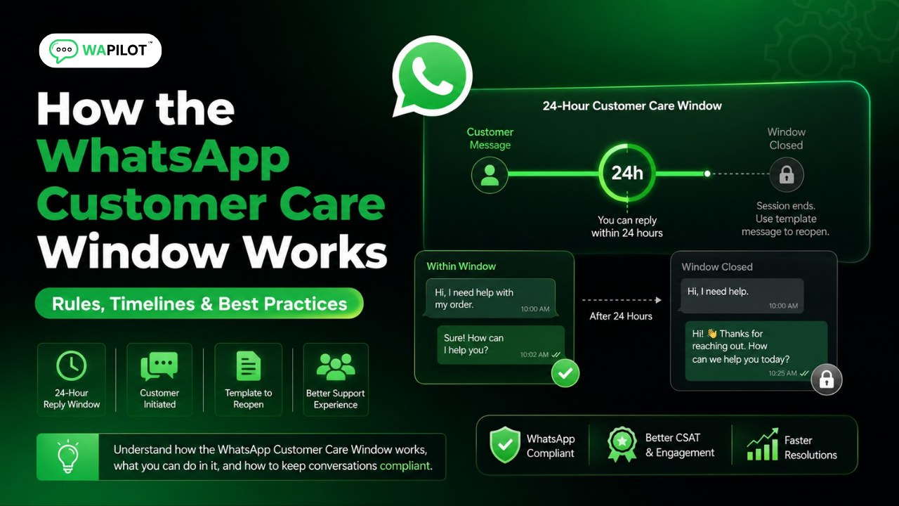 WhatsApp customer care window 24 hour messaging rule and template message guide