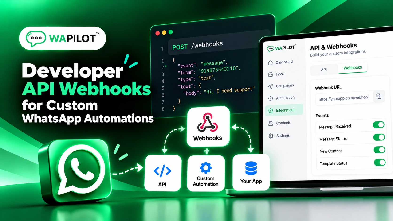 WAPilot WhatsApp API and webhooks for custom integrations and automation